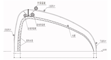 水蓄热装配式冬室夏棚