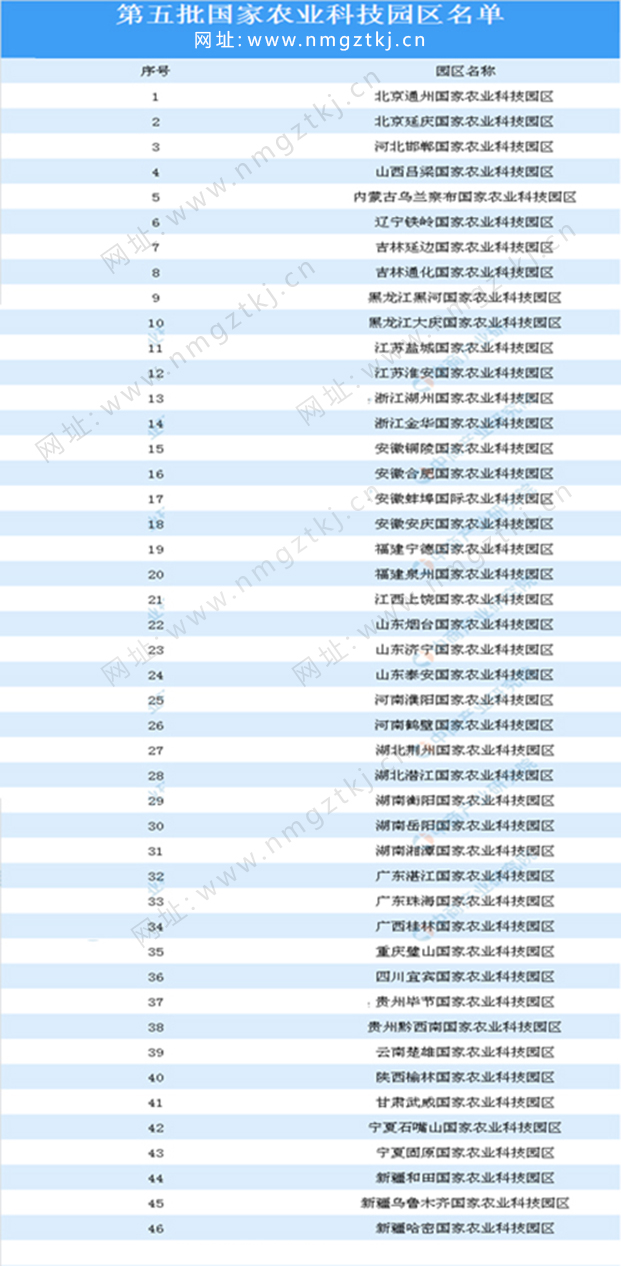 内蒙古园区规划